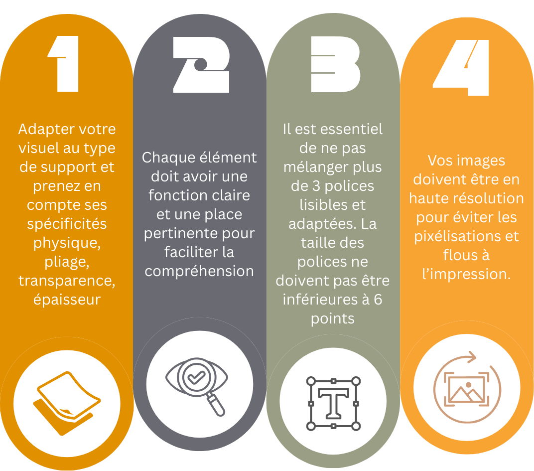Illustration 4 étapes pour une bon visuel
