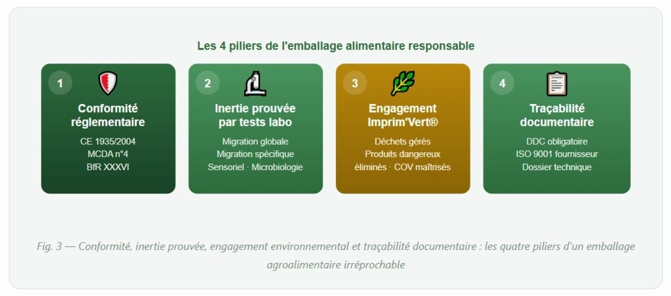 Comment choisir le bon support pour votre produit